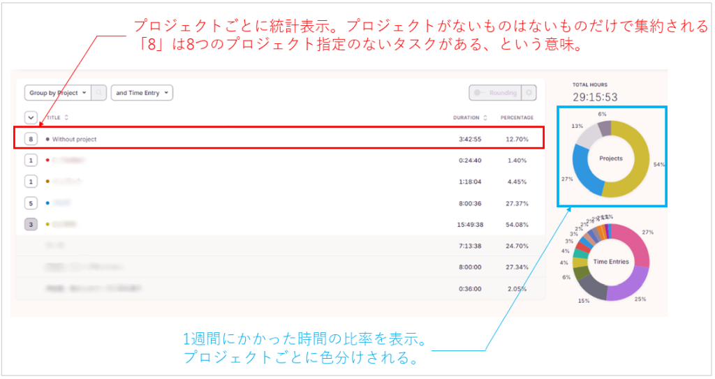 Toggl Track統計