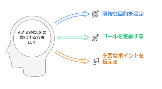 AIと意識のすり合わせ