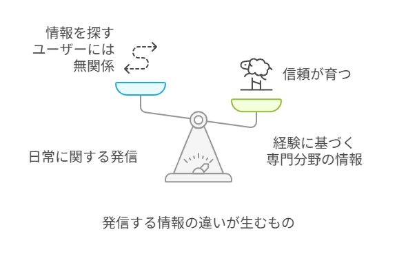違いが生むもの
