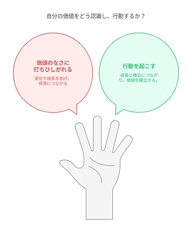 自分の価値