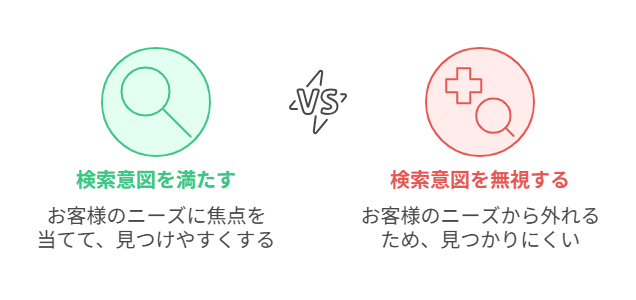 検索意図