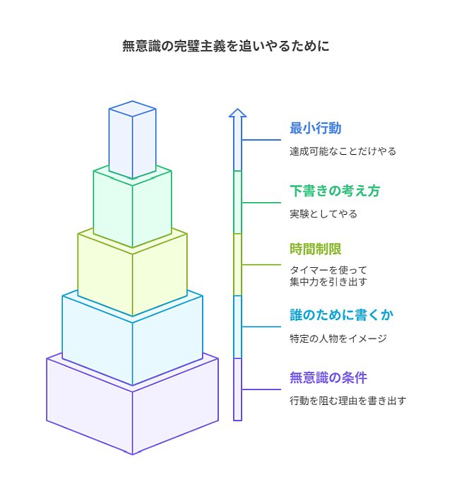 無意識の完璧主義