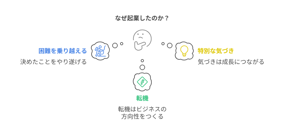 自分を知る