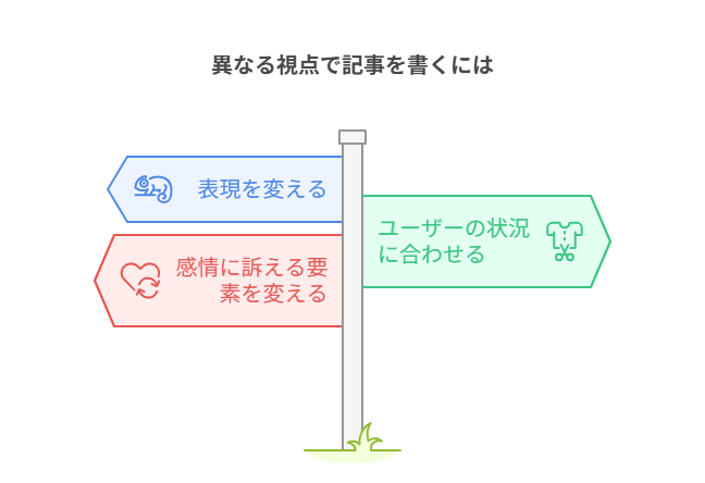 異なる視点で書き分ける