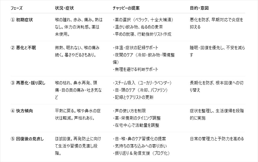 ChatGPTの分析