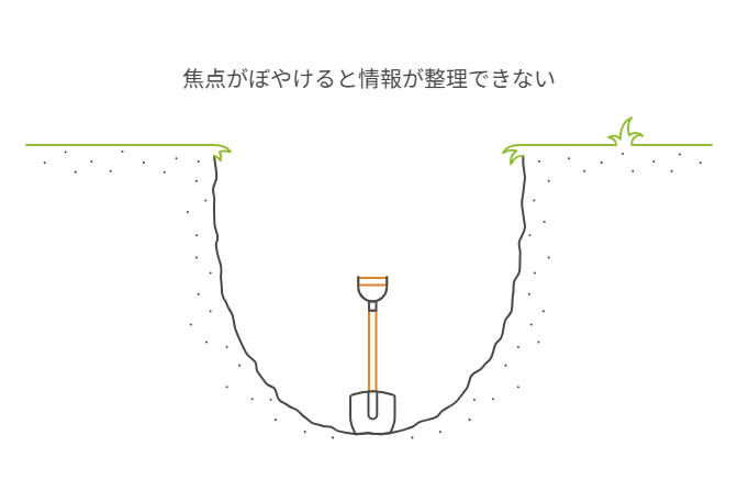 焦点がぼやける